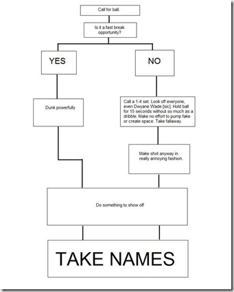 Around The Arc: Go With the Flow (Charts)